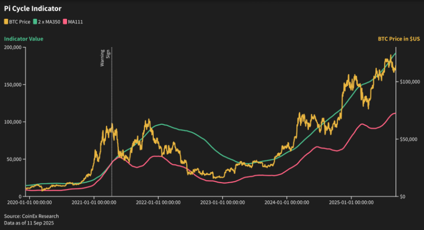 山寨季启动？2025后市投资策略、风险预警与逃顶指南