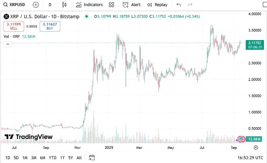 XLM价格走势分析与Remittix崛起：XRP持有者为何转向‘XRP 2.0’？