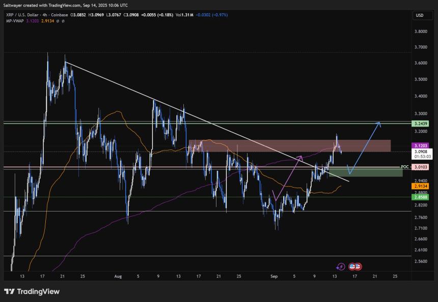  摩根士丹利预测 XRP 将成为下一个爆发式增长的加密货币：XRP 价格在突破 3 美元后将进行预测 