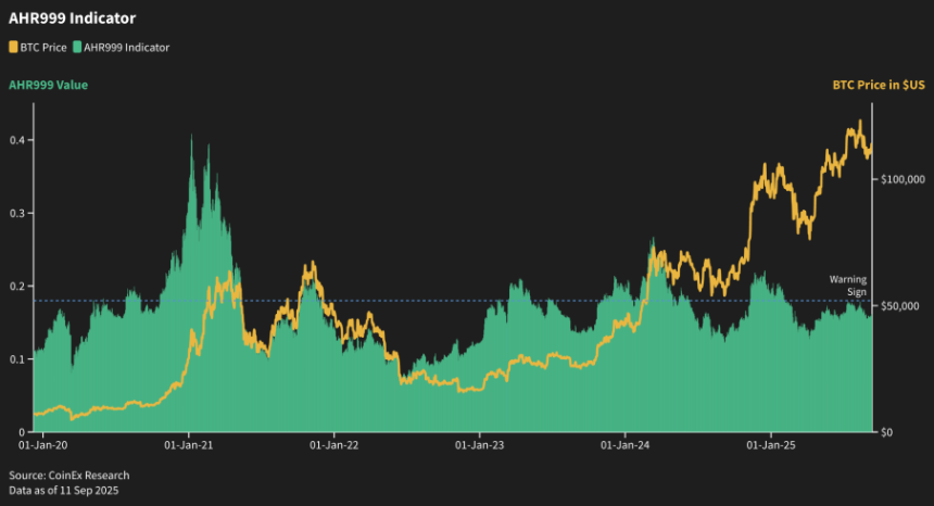 山寨季启动？2025后市投资策略、风险预警与逃顶指南