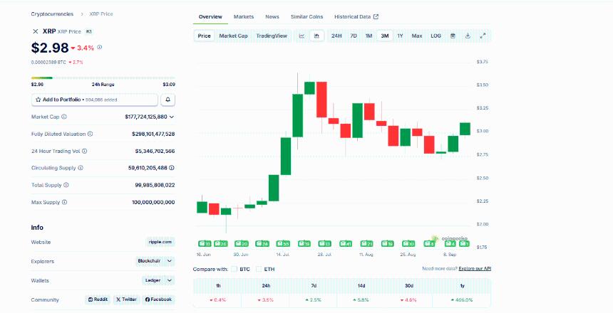 摩根士丹利预测 XRP 将成为下一个爆发式增长的加密货币：XRP 价格在突破 3 美元后将进行预测 