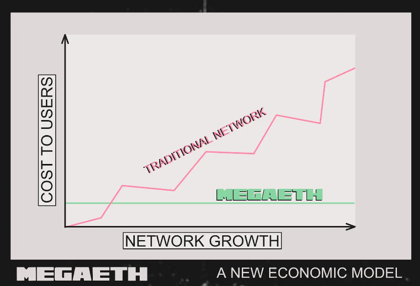 当稳定币开始为网络买单：利息与手续费的新关系