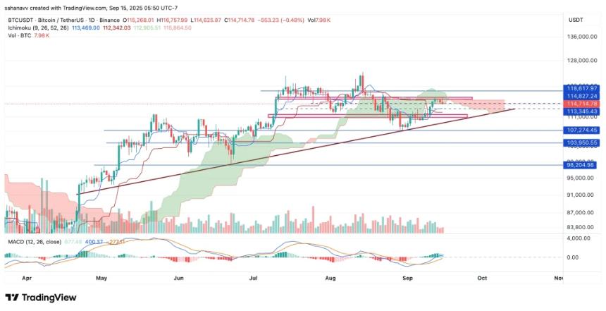  继黄金和标准普尔 500 指数走势之后，比特币 (BTC) 能否创下新高？ 