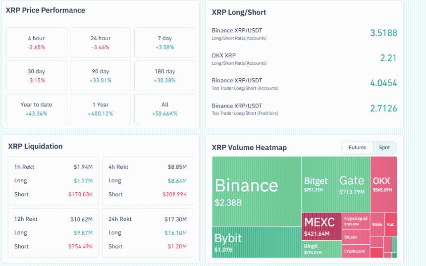  摩根士丹利预测 XRP 将成为下一个爆发式增长的加密货币：XRP 价格在突破 3 美元后将进行预测 