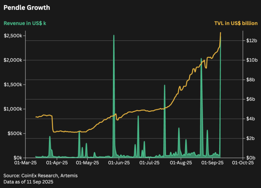 山寨季启动？2025后市投资策略、风险预警与逃顶指南