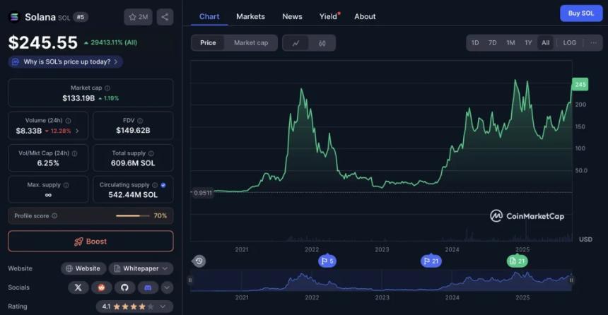 随着 Solana 的扩张和 BNB 的攀升，Pepeto 成为目前最值得购买的加密货币