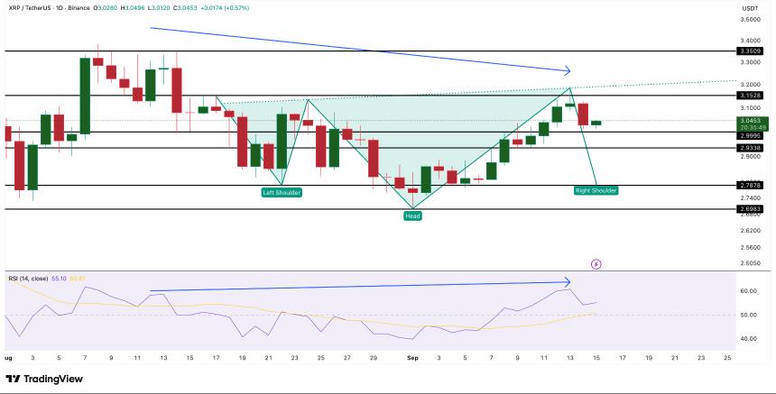 Ripple 的 XRP 在全球估值排名中超越华尔街巨头花旗集团