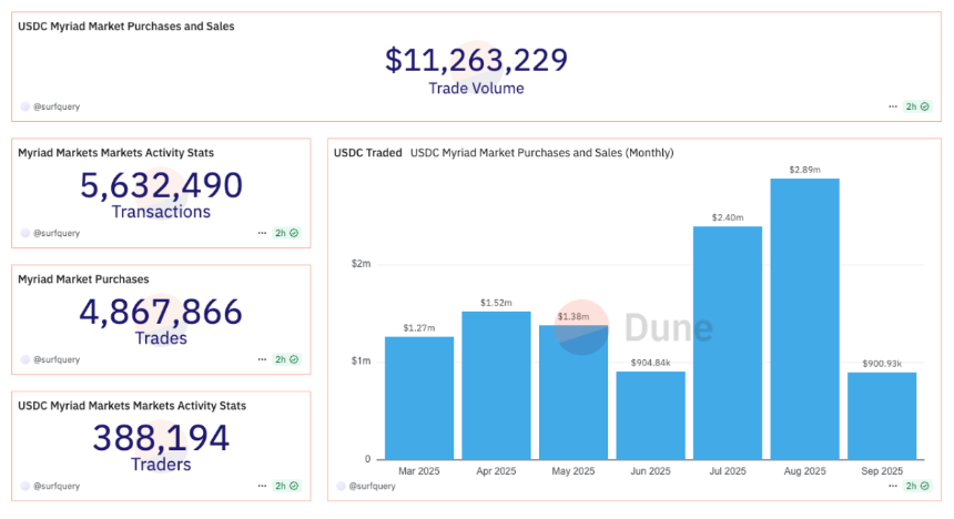预测市场2025:合规破局、资本涌入与社交化浪潮