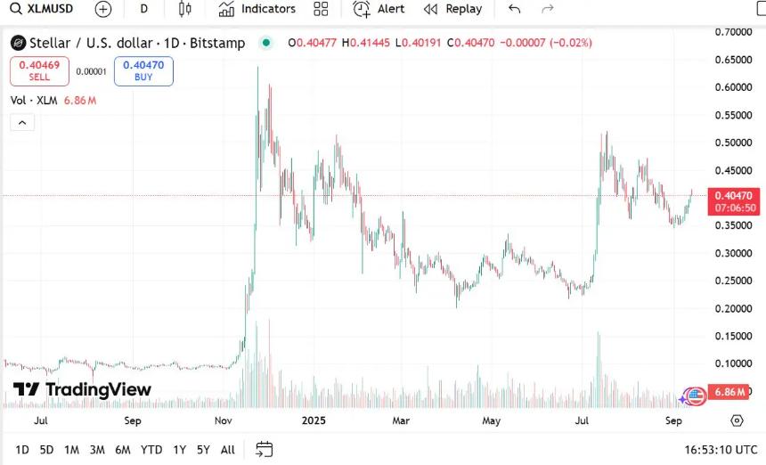 XLM价格走势分析与Remittix崛起：XRP持有者为何转向‘XRP 2.0’？