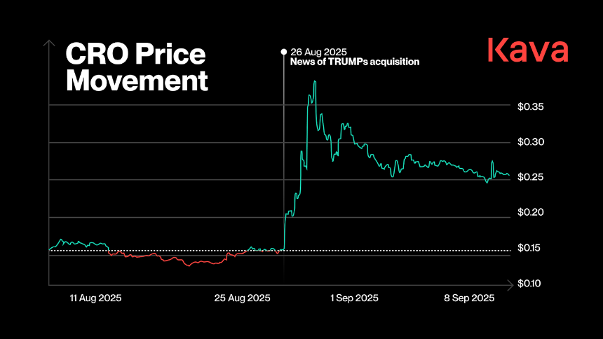 美国加密资产储备革新：华尔街的新策略