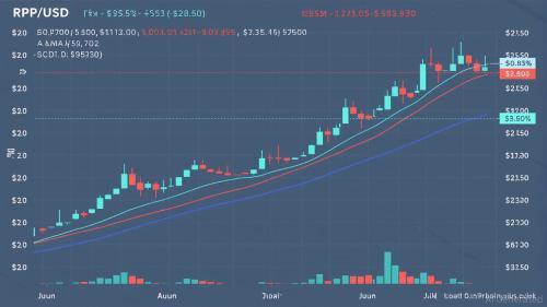 XRP市值逼近科技巨头：跨境支付革命下的投资新机遇