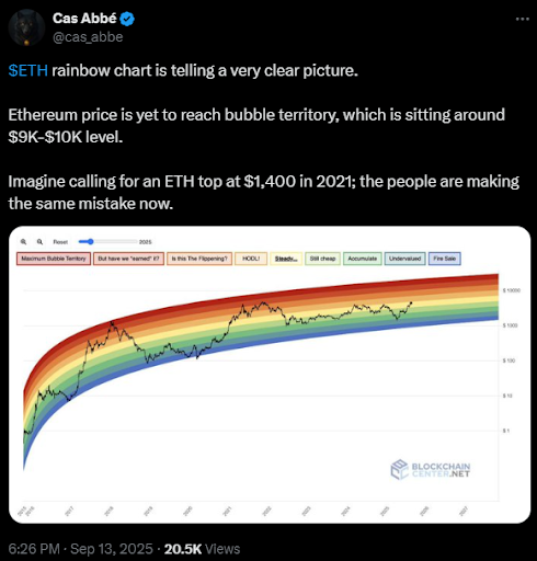 以太坊（ETH）价格剑指10,000美元，ETF资金流入突破110亿美元大关