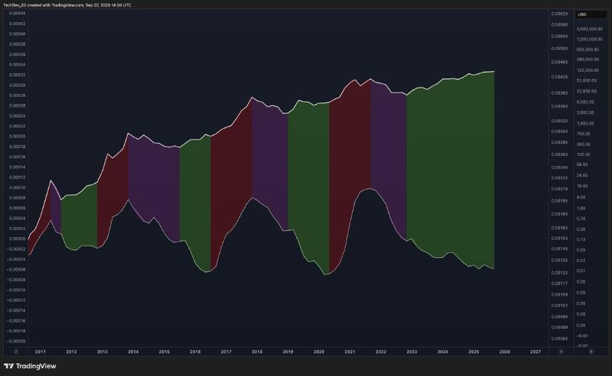 比特币与商业周期：是否即将迎来抛物线式上涨？