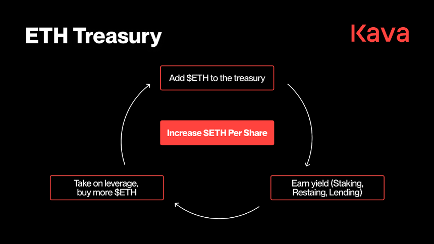 美国加密资产储备革新：华尔街的新策略