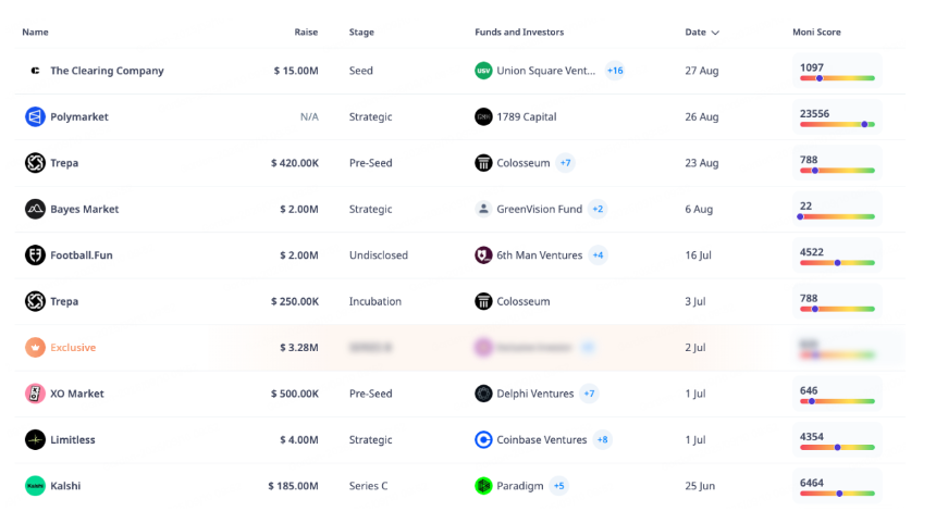 预测市场2025:合规破局、资本涌入与社交化浪潮