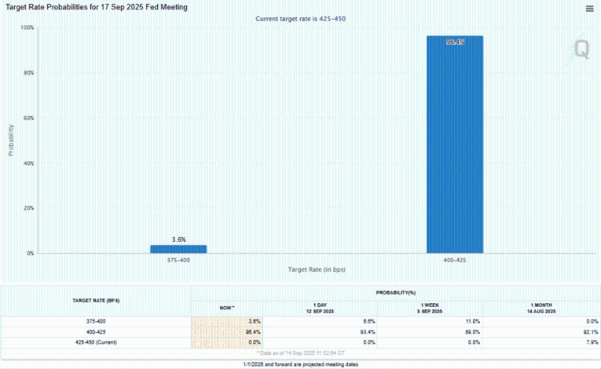 美联储利率决议即将揭晓，华尔街预期降息25个基点