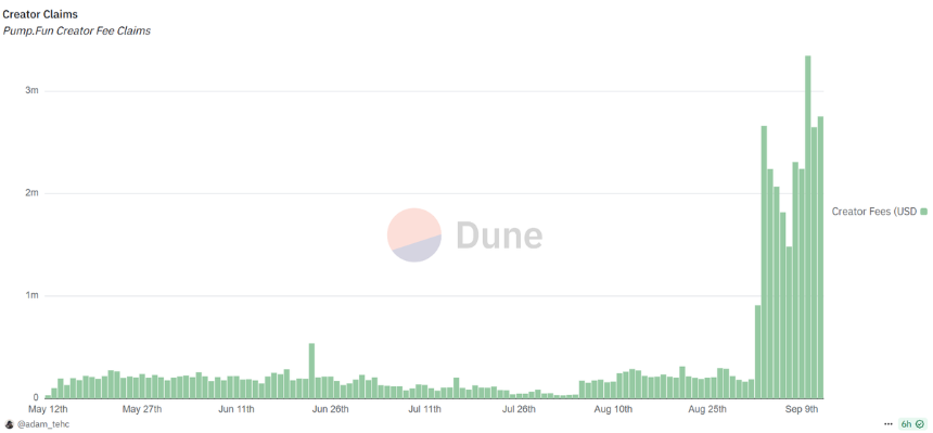 直播平台收入对比：Pump.fun与Twitch，谁更赚钱？
