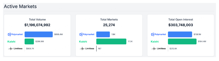 预测市场2025:合规破局、资本涌入与社交化浪潮