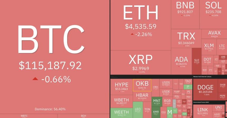 加密货币市场今日暴跌原因何在？以下是预期！