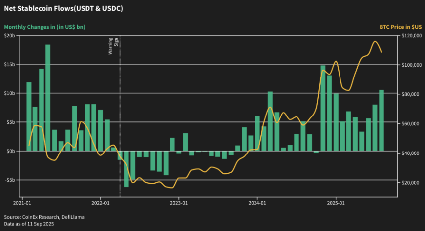 山寨季启动？2025后市投资策略、风险预警与逃顶指南