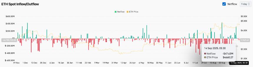 9月16日以太坊（ETH）价格预测