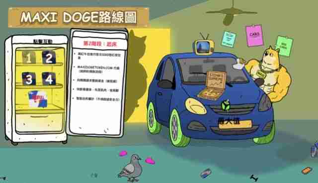 Maxi Doge（MAXI）币是什么？MAXI价格预测2025、2026-2030年