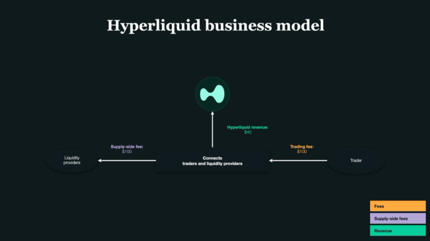 两周狂赚220倍:Hyperliquid做市机器人的暴利密码