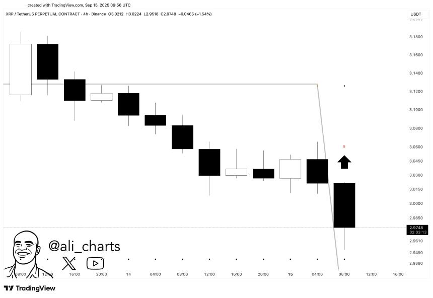 XRP看跌信号：鲸鱼抛售4.86亿美元资产