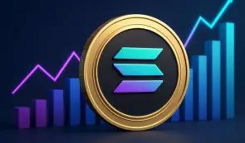 机构资金涌入推动Solana价格或迈向1000美元大关