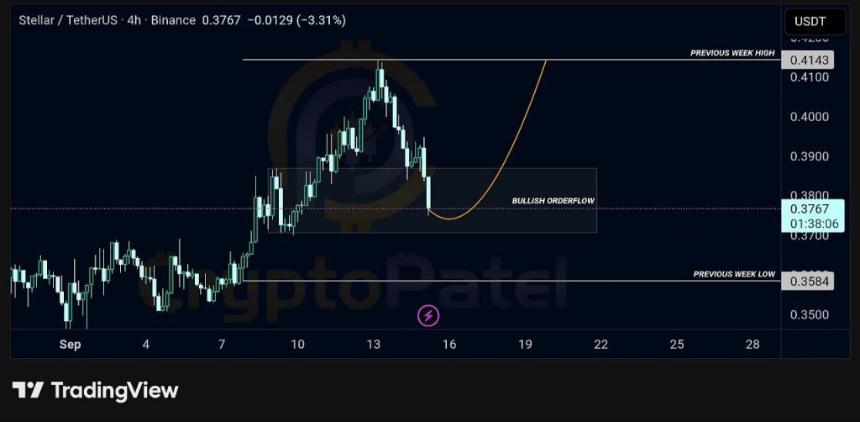 支付巨头即将入驻Stellar，XLM价格能否迎来上涨？