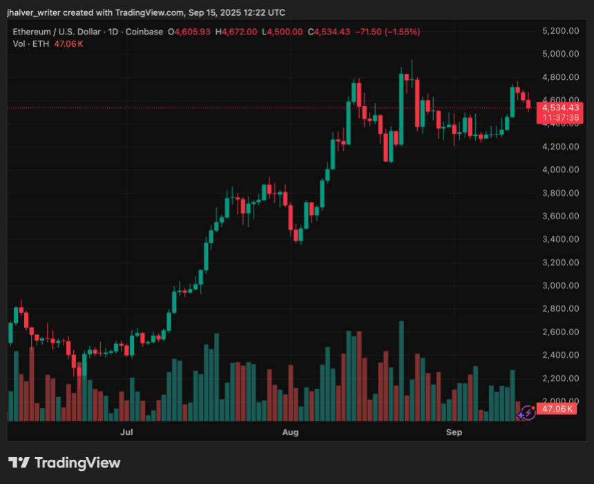 尽管 ETF 增持 6.38 亿美元，以太坊 9 月份仍面临获利回吐风险