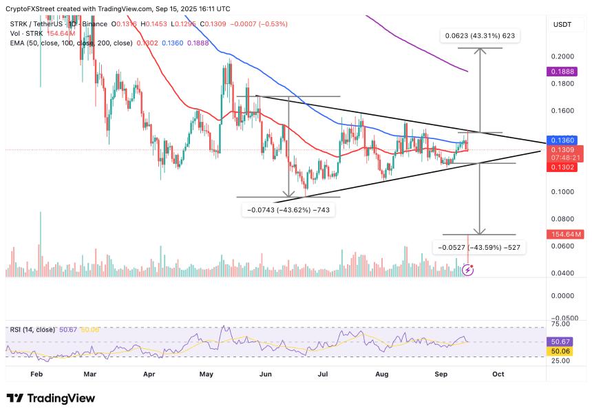  Sei 和 Starknet 在代币解锁波动中延续跌势 