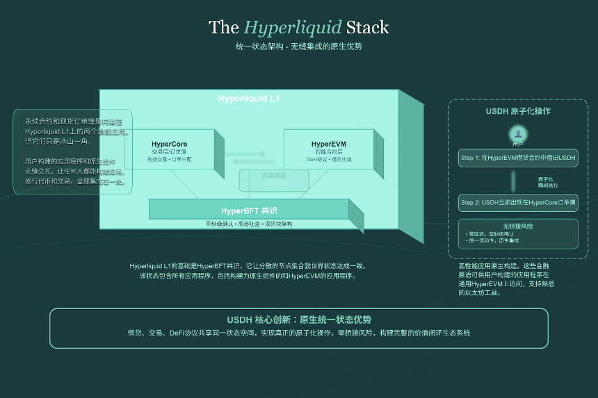 Hyperliquid稳定币大战:生态、技术、市场与监管的深度剖析