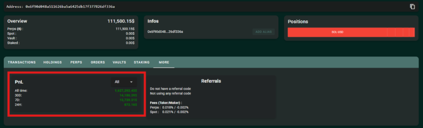 两周狂赚220倍:Hyperliquid做市机器人的暴利密码
