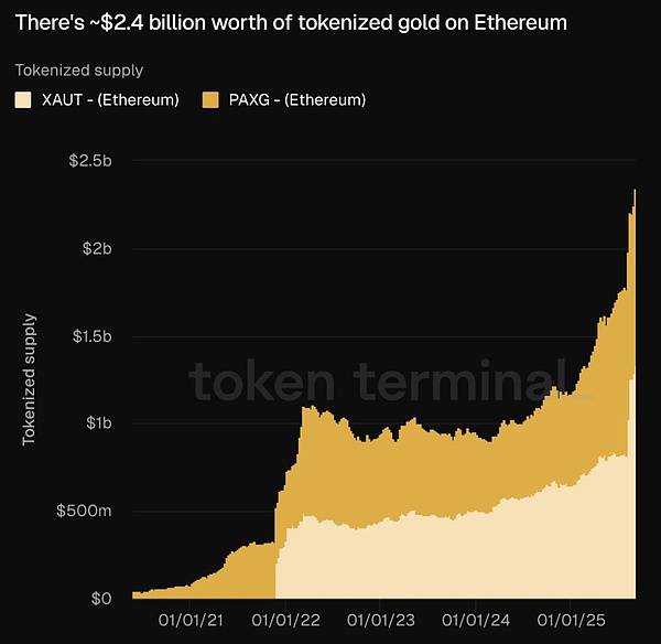Crypto走向「外循环」RWA为什么是Web3的「历史性班车」？