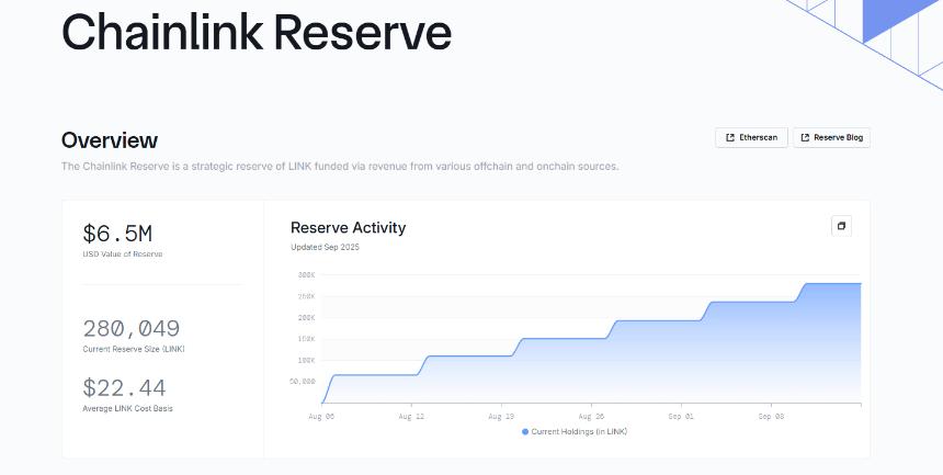 Chainlink (LINK) 是否准备迎来50%的暴涨并跻身加密货币前十？
