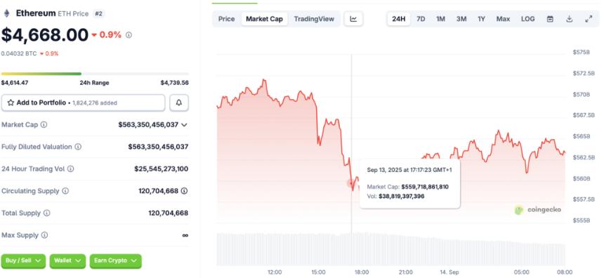 顶级加密货币分析师预测，2025 年，该预售规模将超过以太坊