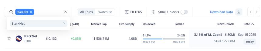  Sei 和 Starknet 在代币解锁波动中延续跌势 