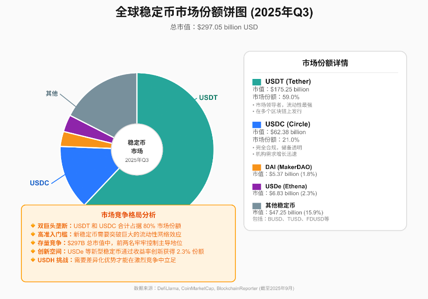 Hyperliquid稳定币大战:生态、技术、市场与监管的深度剖析