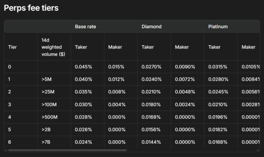 两周狂赚220倍:Hyperliquid做市机器人的暴利密码