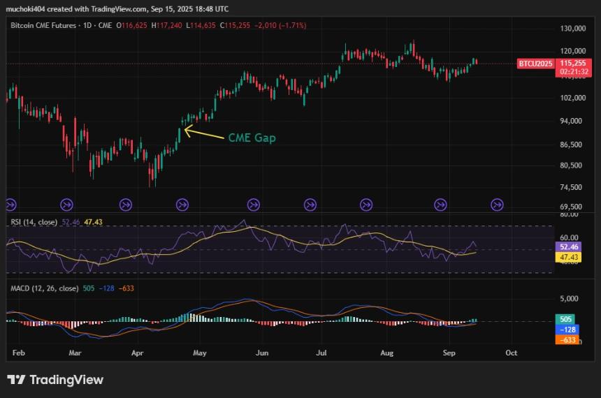 特朗普呼吁大幅降息为比特币市场带来变数：价格是否已见顶？