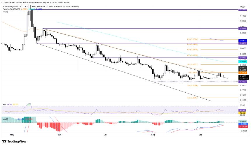 Pi Network 价格预测：PI 重新测试将通道突破反弹