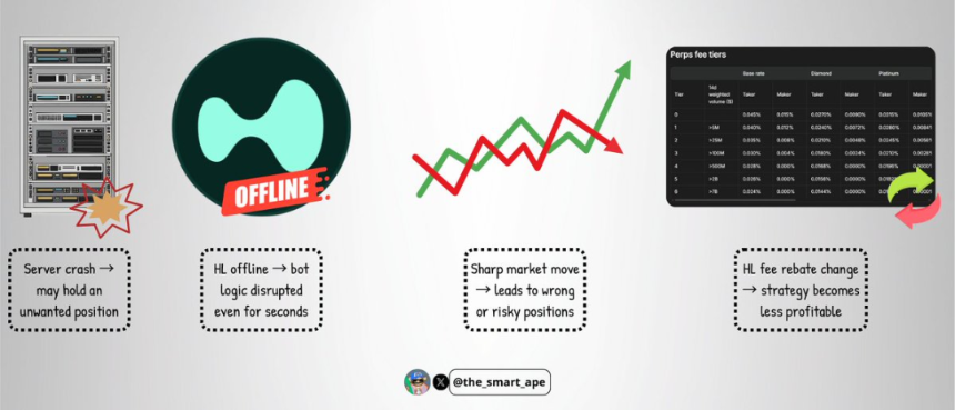 两周狂赚220倍:Hyperliquid做市机器人的暴利密码
