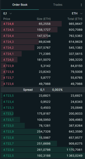 两周狂赚220倍:Hyperliquid做市机器人的暴利密码