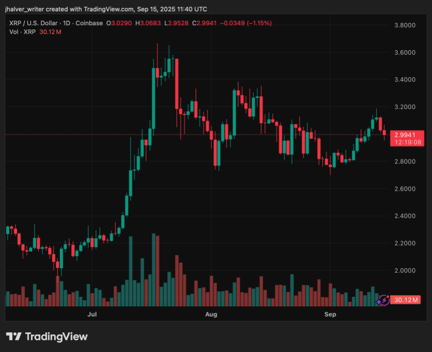XRP价格预测：突破关键阻力位后，市场聚焦下一上涨目标