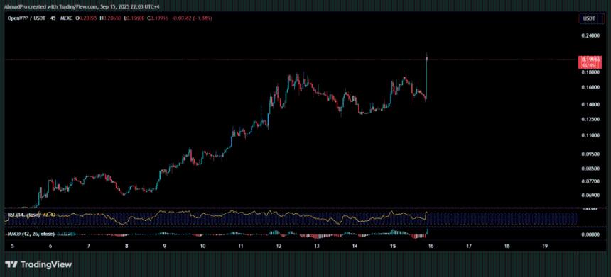OVPP加密货币与美国政府合作后市值飙升，创历史新高