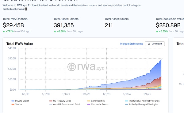 Crypto走向「外循环」RWA为什么是Web3的「历史性班车」？