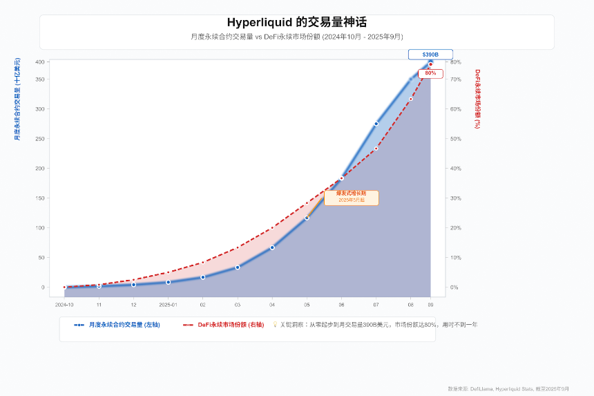 Hyperliquid稳定币大战:生态、技术、市场与监管的深度剖析