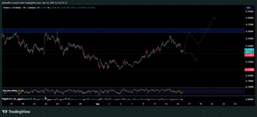 Hedera（HBAR）加密货币与TikTok合作？价格预测