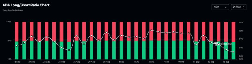 卡尔达诺价格预测：获利回吐引发抛售压力，ADA 下跌